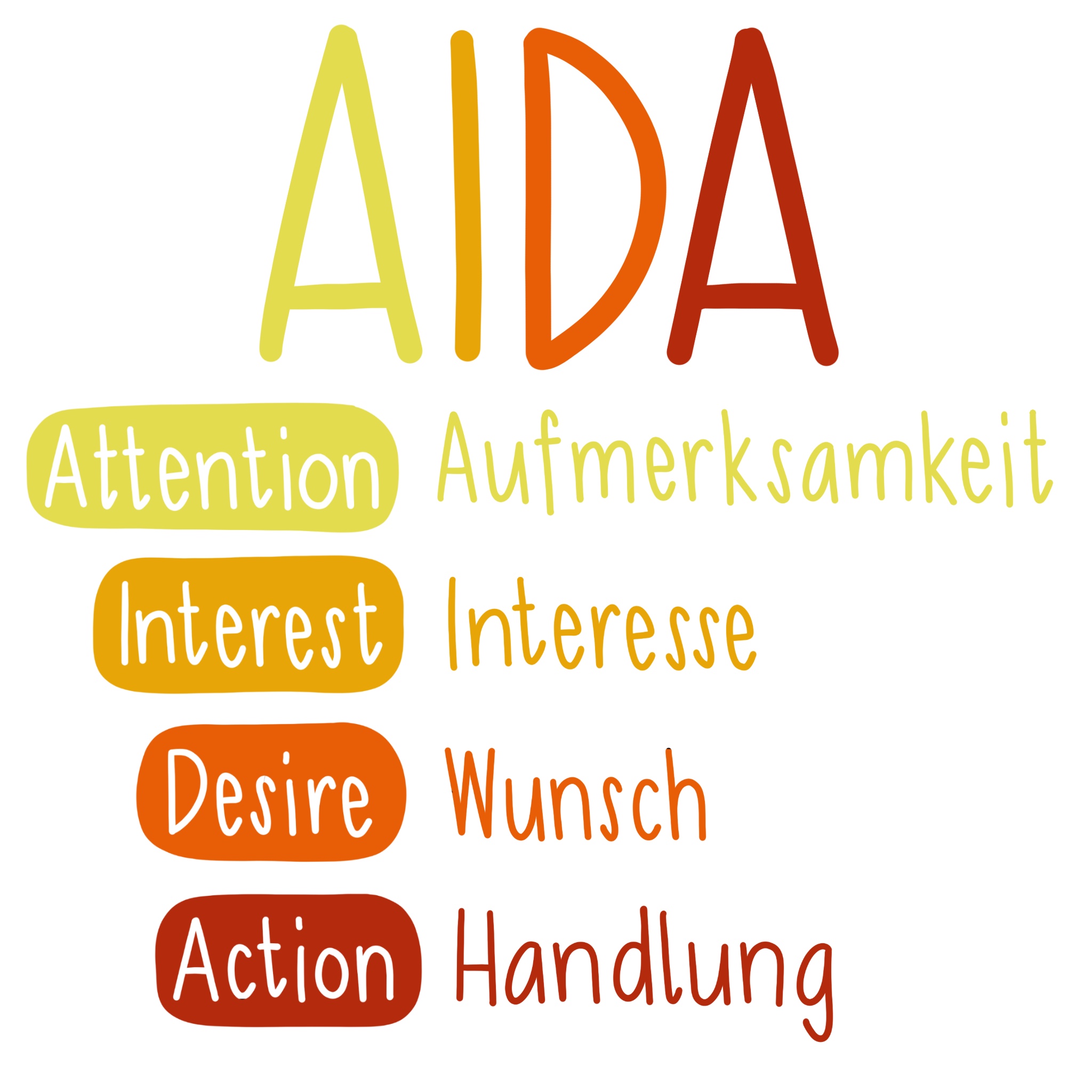 Was bedeutet AIDA?