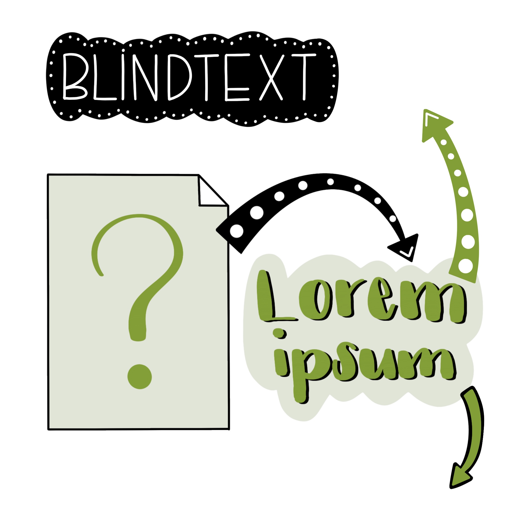 Was ist ein Blindtext?