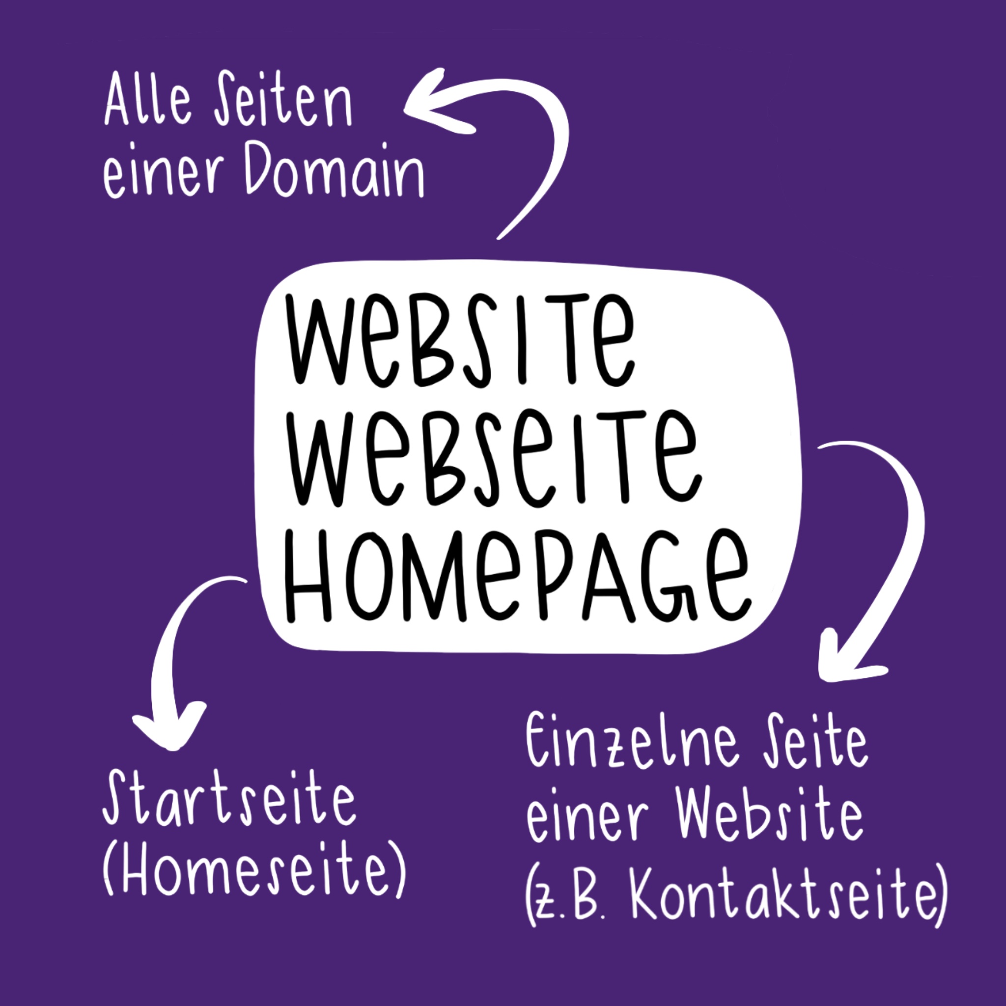 Was ist eine Homepage?